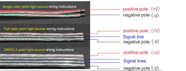 led lights wire